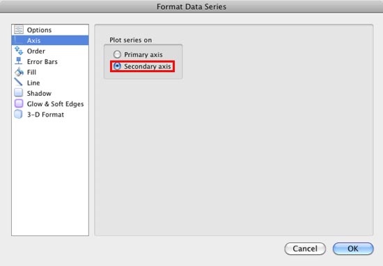 How To Add Secondary Axis Excel For Mac 2011
